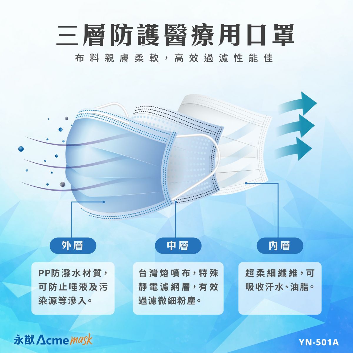 Mask Structure