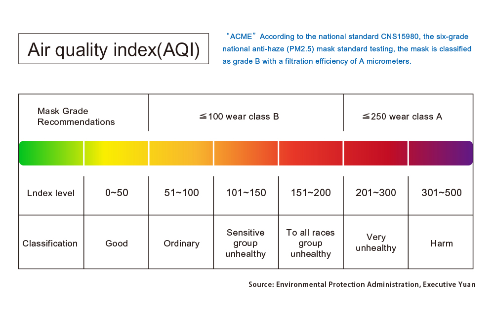 Air Quality Index explainer preview (EN)