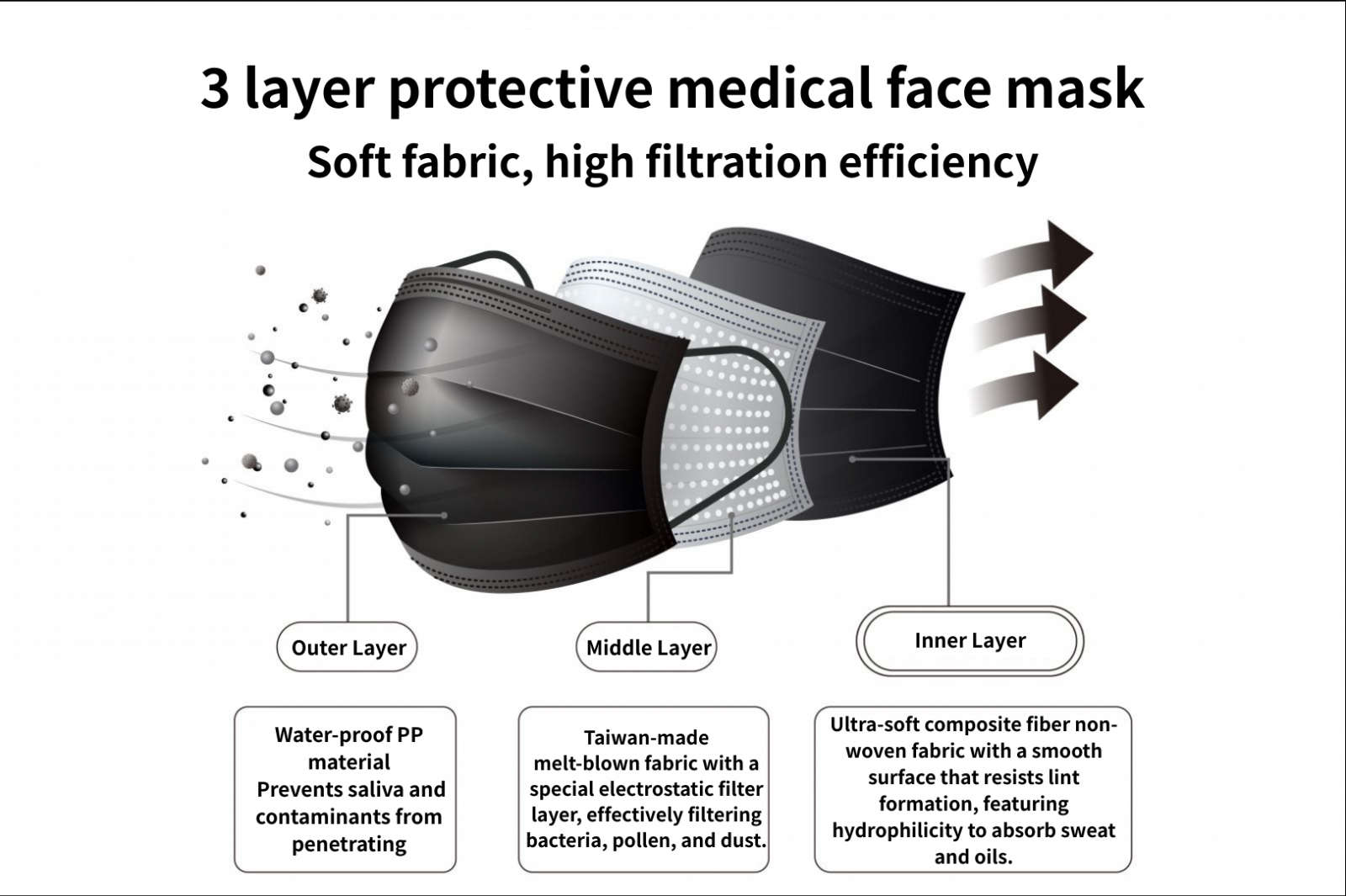 Acme Medical Mask Layer and Structure